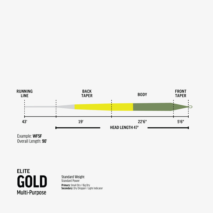 Rio Elite Gold Fly Line
