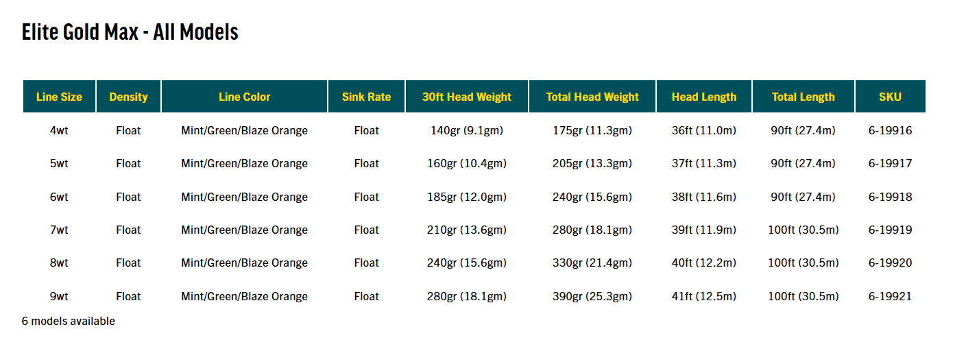 Rio Elite Gold Max Fly Line