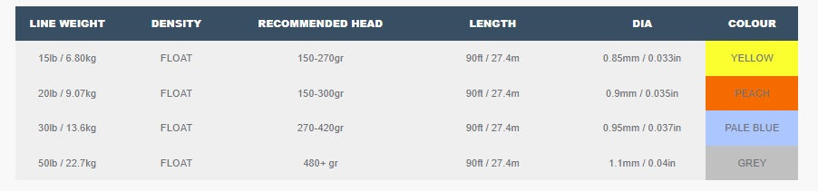 Airflo Ridge 2.0 Extreme Running Line (Closeout)