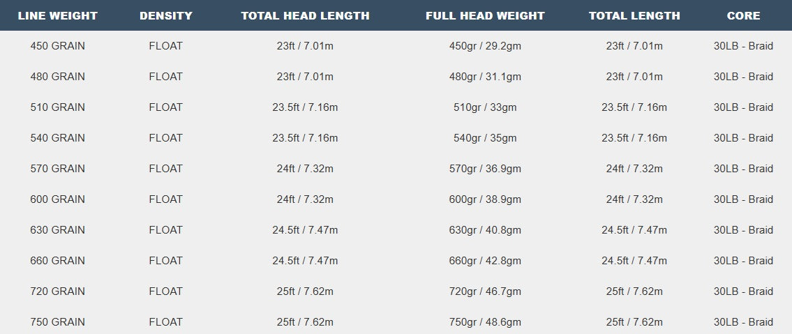Airflo Superflo Max Skagit Float Shooting Head