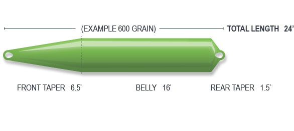 Airflo Superflo Max Skagit Float Shooting Head