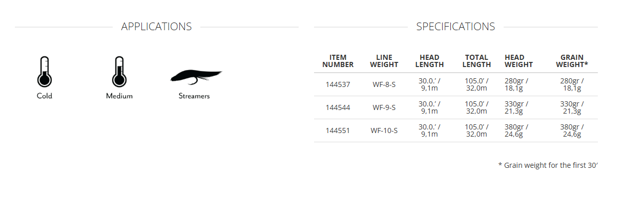 Scientific Anglers Sonar Striper (SI/S5/S7) Full Sinking Line