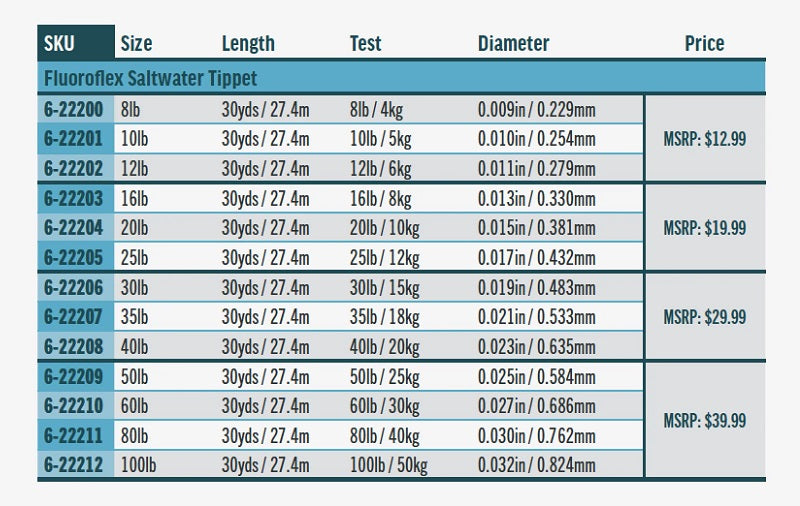 Rio Fluoroflex Saltwater Tippet--30 yds.