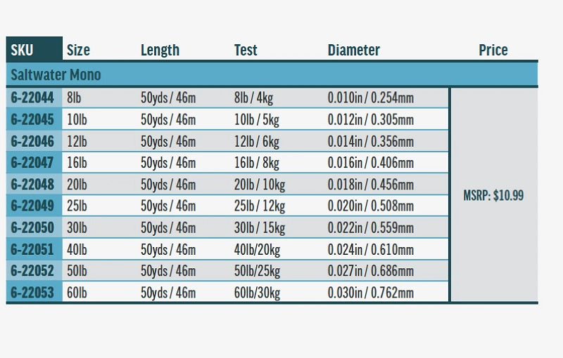 Rio Saltwater Mono Tippet--50 yds.