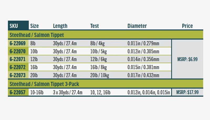 Rio Steelhead/Salmon Tippet--3 Pack