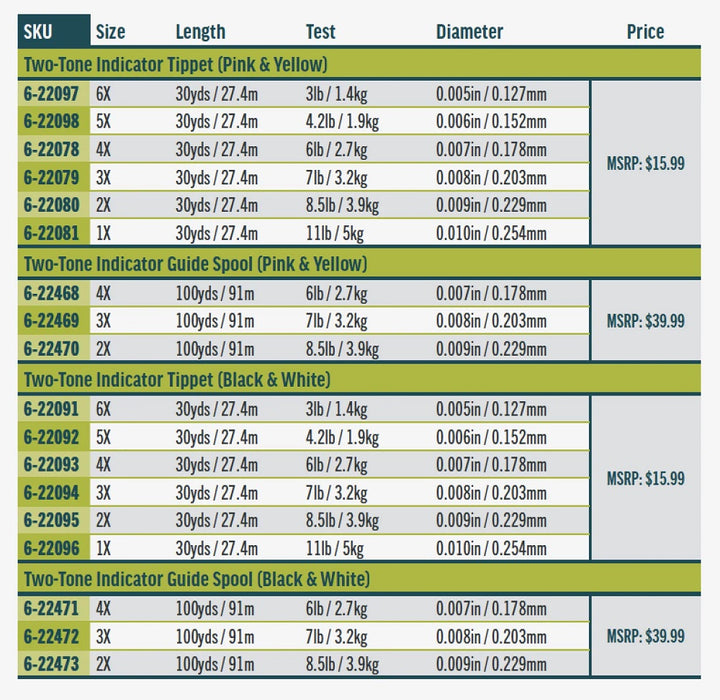 Rio Two-Tone Indicator Tippet--30 yards