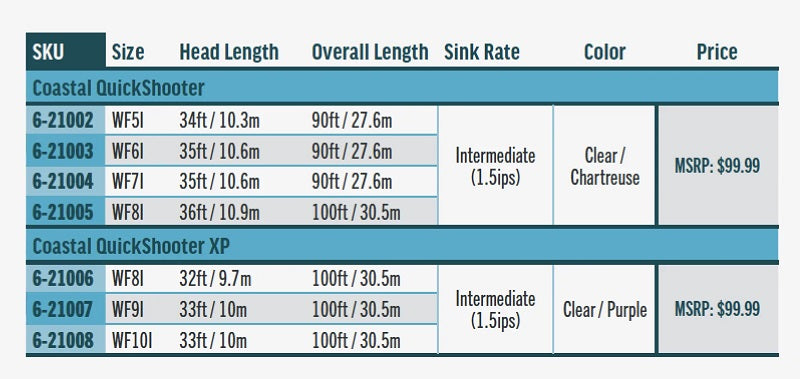 Rio Premier Coastal Quickshooter XP Fly Line